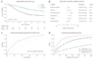 perform biostatistical analysis for clinical and biomedical research
