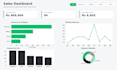 create an interactive excel dashboard with charts and pivot tables