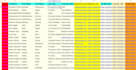 web scraping and email finding