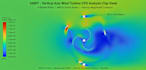 perform ansys cfd simulation and fluid flow analysis