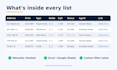research zillow properties for your lead list
