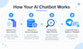 create a telegram ai chatbot with n8n and rag