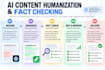 humanize and fact check, ai written blog posts and articles
