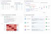 write debug and improve r or python code for scientific research