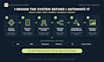 analyze and automate your business workflow