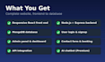 build a full stack website with react,node js and database