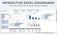 clean your sales data and build an excel dashboards