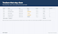 build a custom excel or google sheets dashboard, budget planner or tracker