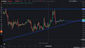 do professional crypto and forex market technical analysis