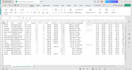 optimize your PPC campaigns to lower acos and rank higher