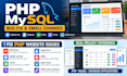fix PHP mysql website bugs and make small changes