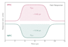 create publication quality scientific graphs and figures
