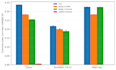 do data analysis, machine learning and deep learning