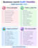 audit your website and online presence SEO substack playbook