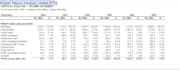 do financial statement analysis and ratio benchmarking