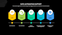 implement data pipelines, conduct analysis and quality enhancements