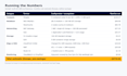 design a cost optimized multi az AWS architecture with a DR plan