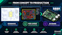 design raspberry pi cm4 cm5 carrier board pcb