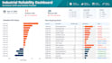 build a power bi maintenance KPI and reliability dashboard