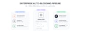 do impactful ai automations