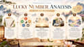create your personalized lucky numbers using chinese numerology