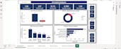 do data analytics,using power bi, excel, python