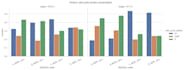 analyze rna seq and bioinformatics data for biomedical research