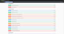build asp net core rest API and sql database backend