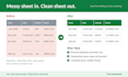 format, clean and organize your excel spreadsheet professionally