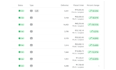 audit and optimize your klaviyo account