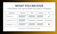 do b2b company research and company profiling