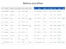 deliver precise and efficient data entry with speed and accuracy