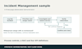 design one itil process sop with flowchart raci and kpis