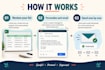 manually send emails one by one for email marketing