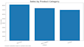 do exploratory data analysis using python
