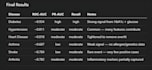 build machine learning models using python and scikit learn