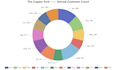 create interactive dynamic charts with python pyecharts