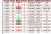 do accurate excel data entry, data cleaning and PDF to excel