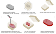 do professional vacuum casting, silicone mold and urethane casting