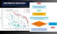 solve operations research and optimization models in python and excel