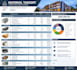 provide construction cost estimation,building quantity survey, material takeoff