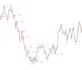 custom pine script indicators and strategies for tradingview
