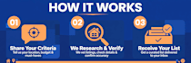 build a real estate agent and property leads list