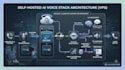 deploy your self hosted ai voice agent stack on your vps