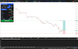 develop a custom mt5 indicator or tool in mql5