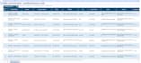 provide targeted b2b lead generation
