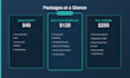 build backend automation scripts and workflow integrations for your business