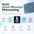 build a kafka producer consumer queuing system with spring boot