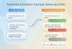 do data annotation and transcription