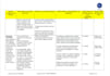 create professional iso 45001, iso 14001 and hse documents